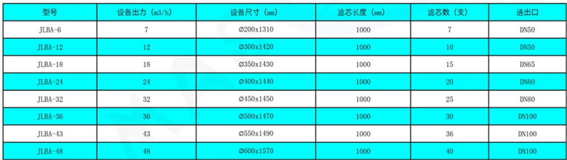 精密過(guò)濾器