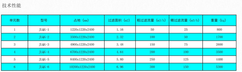 全自動(dòng)淺層砂過(guò)濾器